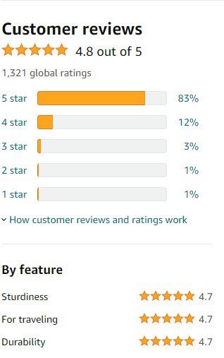 customer reviews